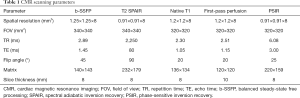 Click on image to zoom Table 1