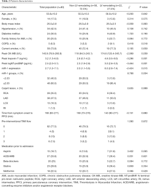 Click on image to zoom Table 2