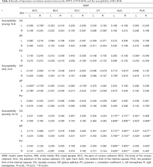 Table 4