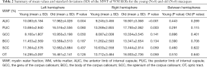 Click on image to zoom Table 2