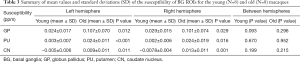 Click on image to zoom Table 3