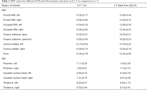 Click on image to zoom Table 1