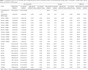 Table 1