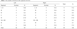 Click on image to zoom Table 1