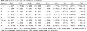 Click on image to zoom Table 2