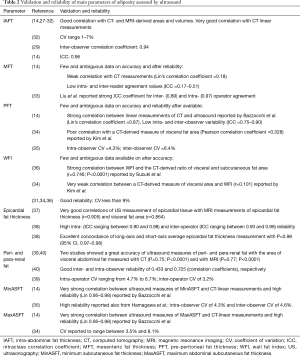 Click on image to zoom Table 2