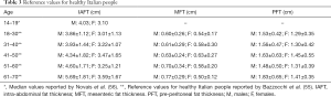 Click on image to zoom Table 3