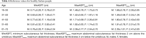 Table 4