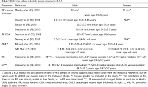 Click on image to zoom Table 5