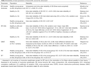 Click on image to zoom Table 6