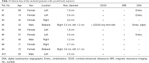Click on image to zoom Table 1