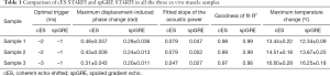 Click on image to zoom Table 1