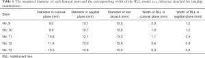 Table 1