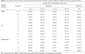 Click on image to zoom Table 2