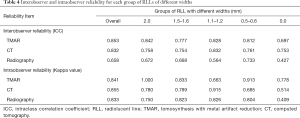 Click on image to zoom Table 4