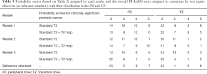 Click on image to zoom Table 3
