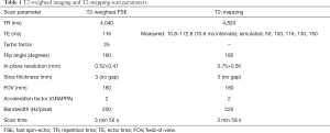 Click on image to zoom Table 1
