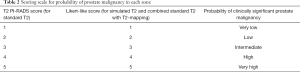 Click on image to zoom Table 2