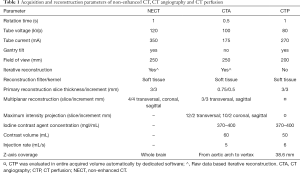 Click on image to zoom Table 1