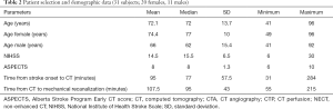 Click on image to zoom Table 2