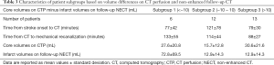 Click on image to zoom Table 3