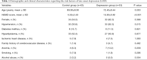 Click on image to zoom Table 1