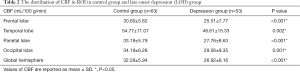 Click on image to zoom Table 2