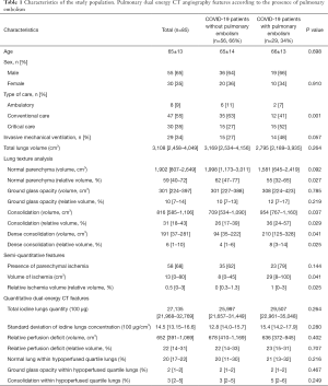 Click on image to zoom Table 1