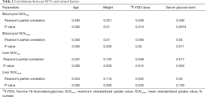 Table 2