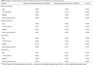 Table 3