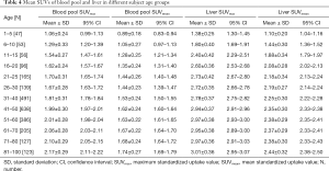 Click on image to zoom Table 4