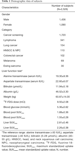 Click on image to zoom Table 1