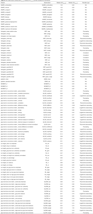 Click on image to zoom Table S1