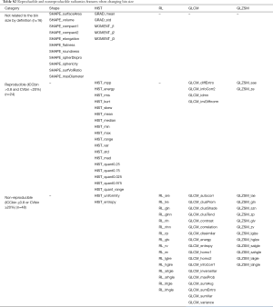 Click on image to zoom Table S2