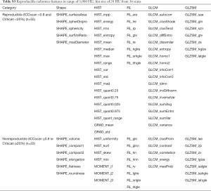 Table S3