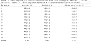 Click on image to zoom Table 1