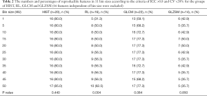 Click on image to zoom Table 2