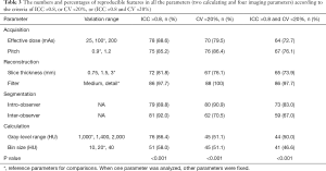 Click on image to zoom Table 3