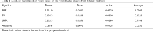 Click on image to zoom Table 2