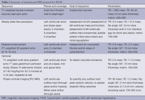 Click on image to zoom Table 1