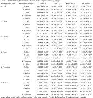 Click on image to zoom Table 3