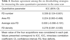 Table 4