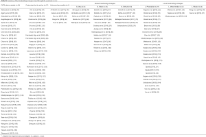 Table S1