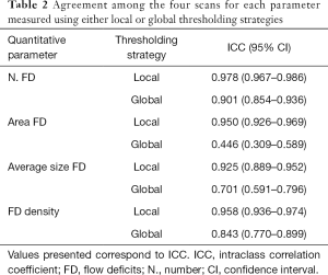 Click on image to zoom Table 2