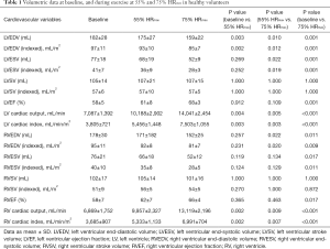 Click on image to zoom Table 1