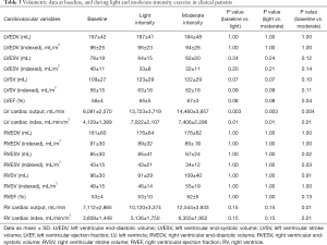 Click on image to zoom Table 3