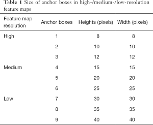 Table 1