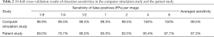 Click on image to zoom Table 2