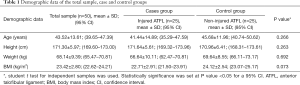 Click on image to zoom Table 1