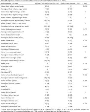 Click on image to zoom Table 2